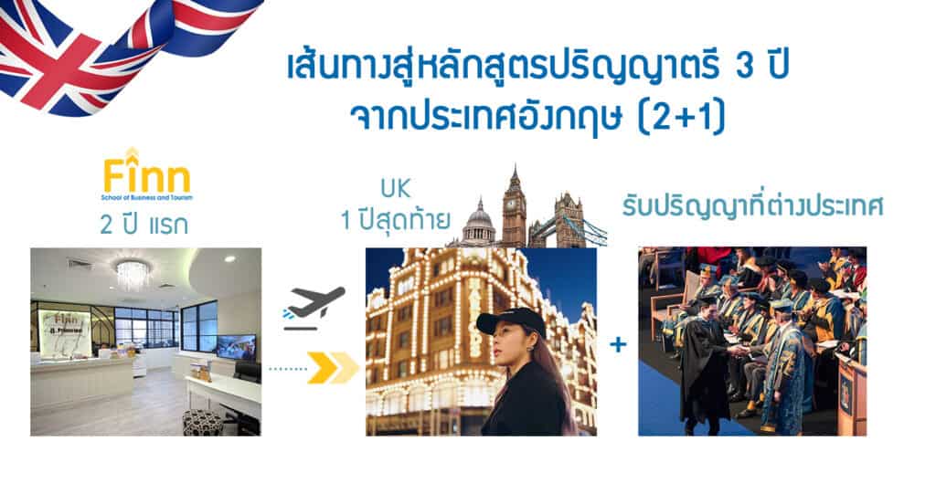 , การไปเรียนต่อต่างประเทศที่อังกฤษต้องเตรียมตัวยังไง ?