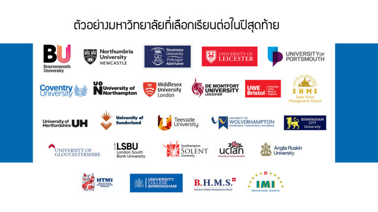 , ติดต่อเรา