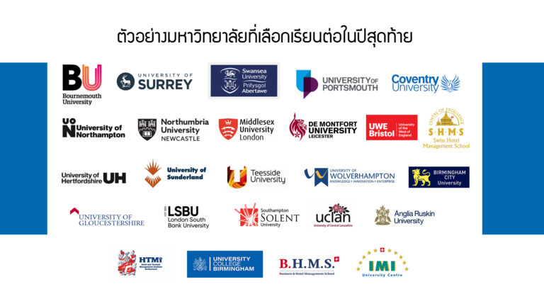 , ติดต่อเรา