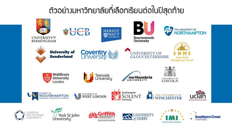 , ติดต่อเรา