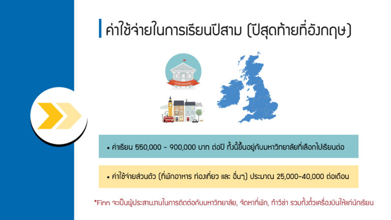 , ติดต่อเรา